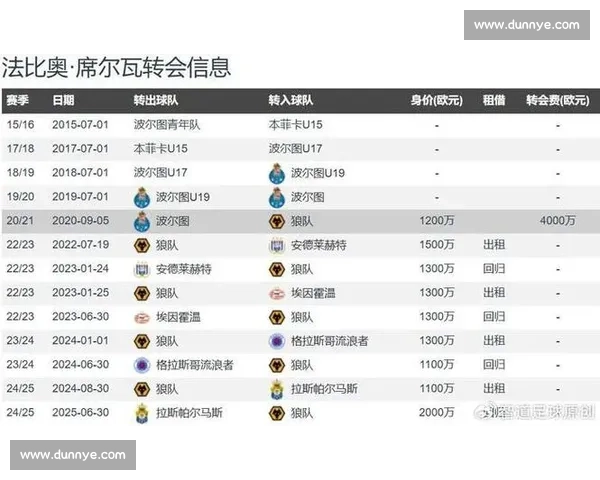 狼队激活 2000 万欧元解约金签下塞尔塔锋线新星费尔 - 洛佩斯 狼队激活 2000 万欧元解约金签下塞尔塔锋线新星费尔 - 洛佩斯